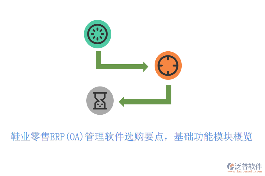 鞋業(yè)零售ERP(OA)管理軟件選購要點，基礎功能模塊概覽