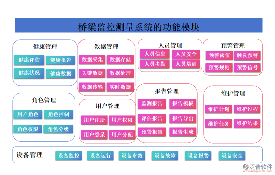 橋梁監(jiān)控測量系統(tǒng)