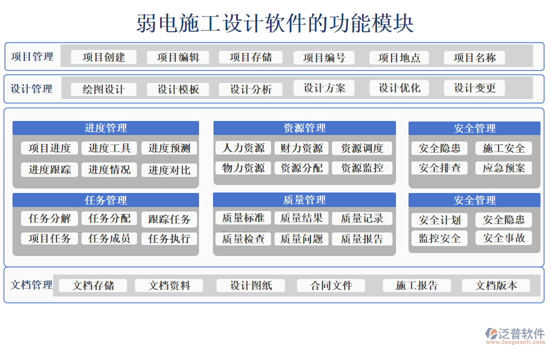 弱電施工設計軟件