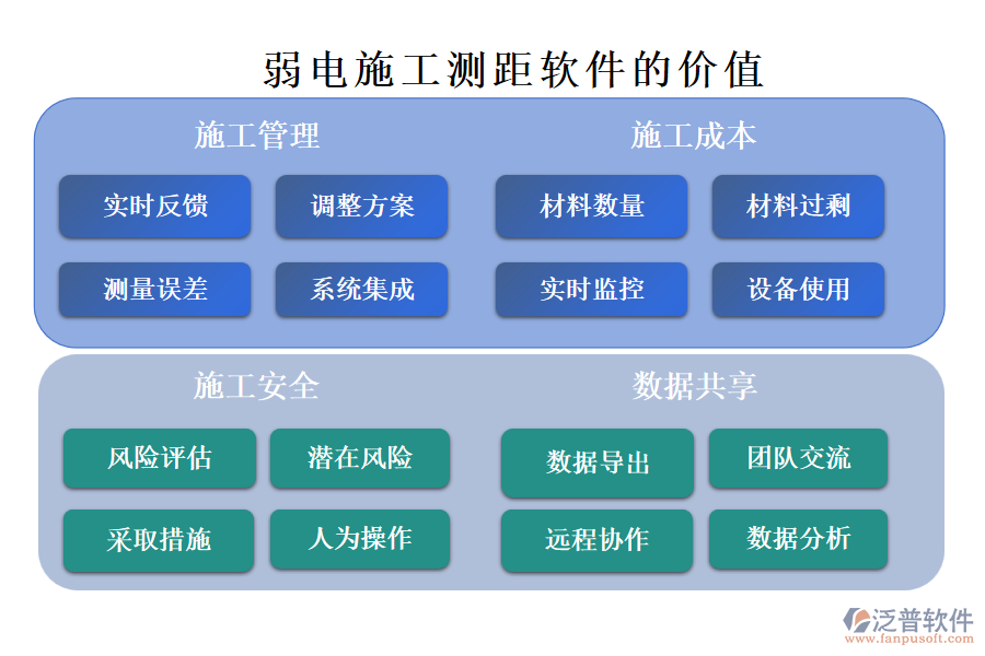 弱電施工測(cè)距軟件