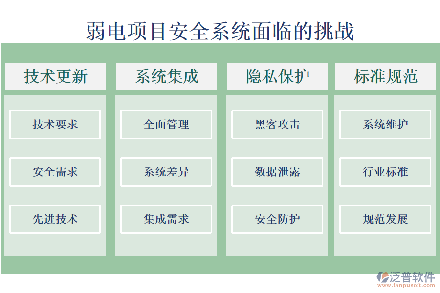 弱電項(xiàng)目安全系統(tǒng)