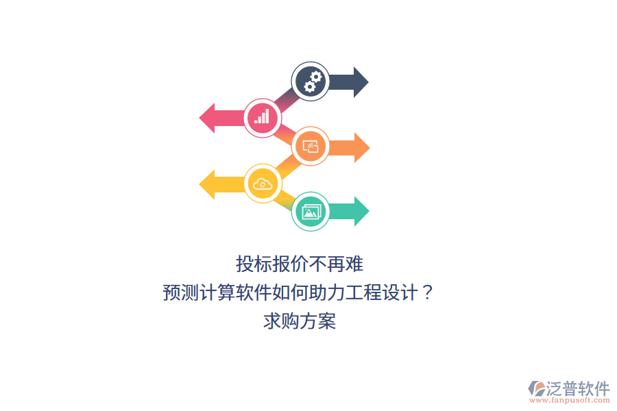 投標報價不再難：預測計算軟件如何助力工程設(shè)計？求購方案 