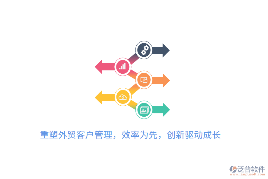 重塑外貿(mào)客戶管理，效率為先，創(chuàng)新驅(qū)動(dòng)成長(zhǎng)