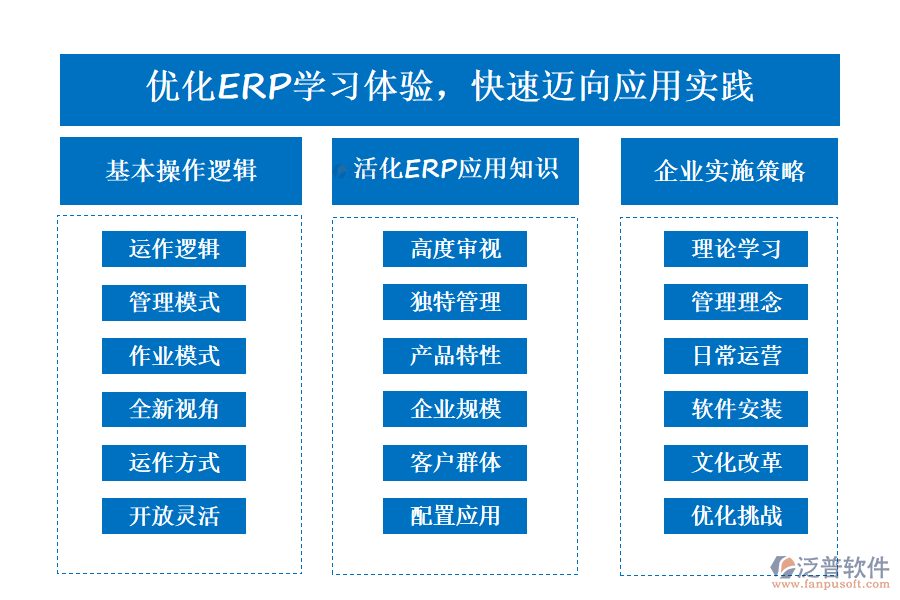 優(yōu)化ERP學(xué)習(xí)體驗(yàn)，快速邁向應(yīng)用實(shí)踐