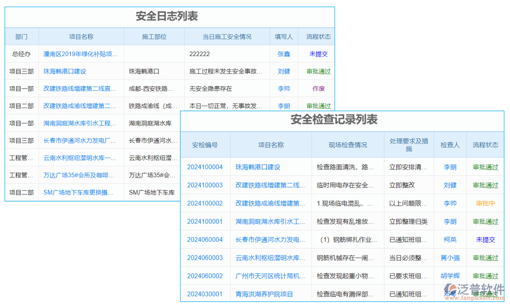 弱電項(xiàng)目安全系統(tǒng)