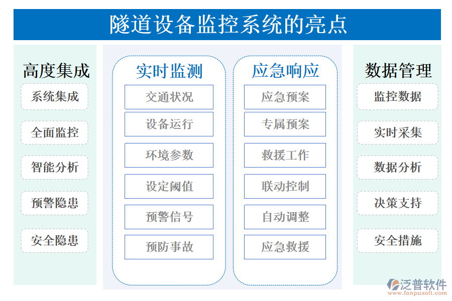 隧道設備監(jiān)控系統(tǒng)