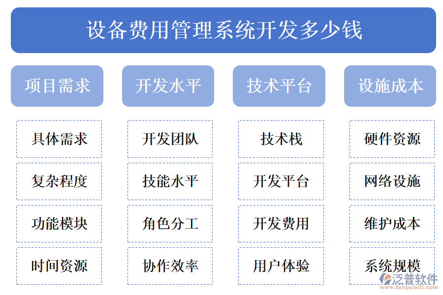 設(shè)備費(fèi)用管理系統(tǒng)開(kāi)發(fā)多少錢.png