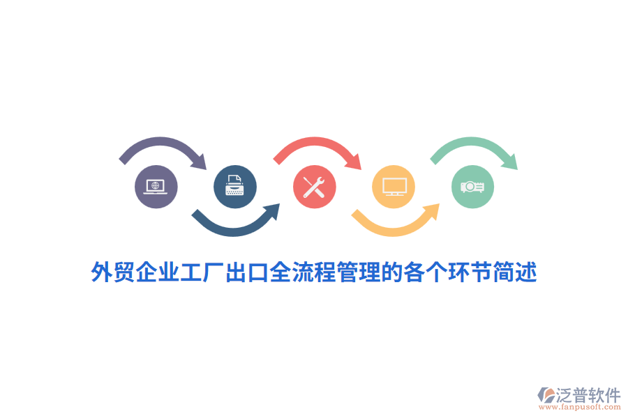 外貿(mào)企業(yè)工廠(chǎng)出口全流程管理的各個(gè)環(huán)節(jié)簡(jiǎn)述