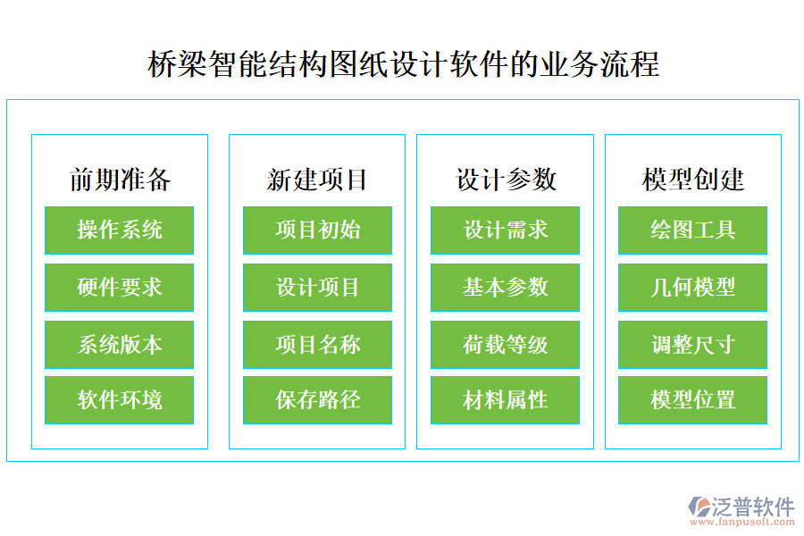 橋梁智能結構圖紙設計軟件