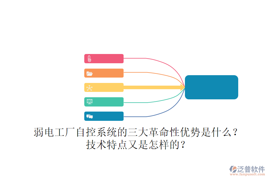 弱電工廠自控系統(tǒng)的三大革命性優(yōu)勢是什么？技術特點又是怎樣的？