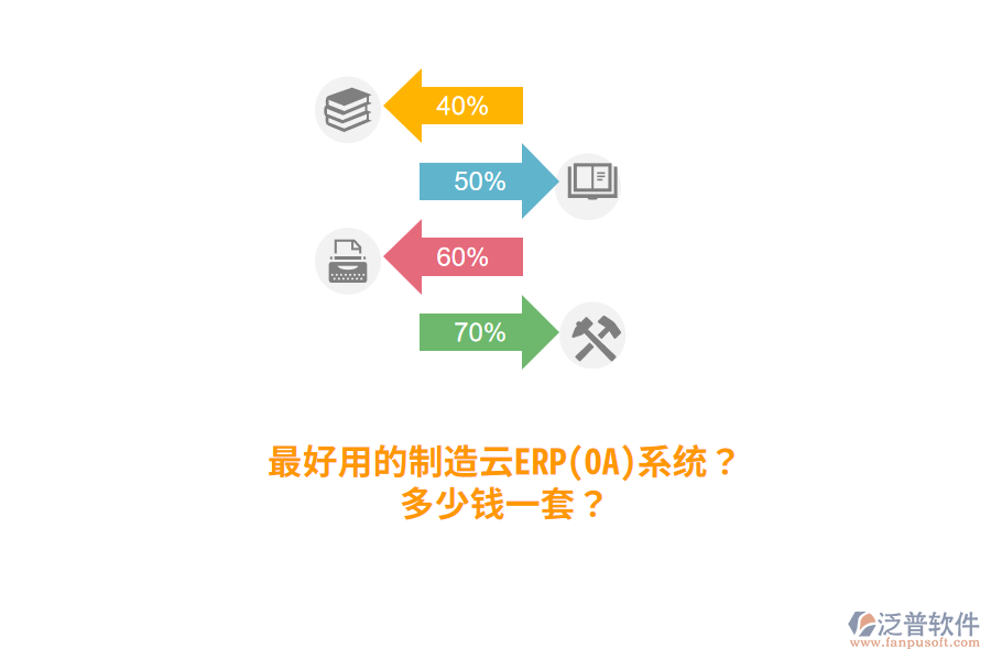 最好用的制造云ERP(OA)系統(tǒng)？多少錢(qián)一套？