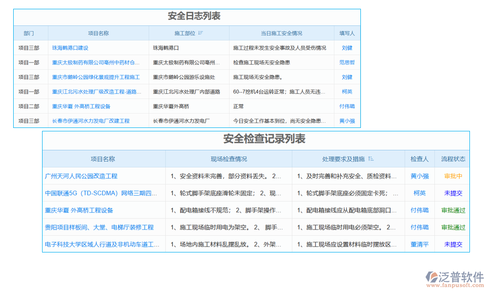 橋梁監(jiān)測(cè)安全分析系統(tǒng)