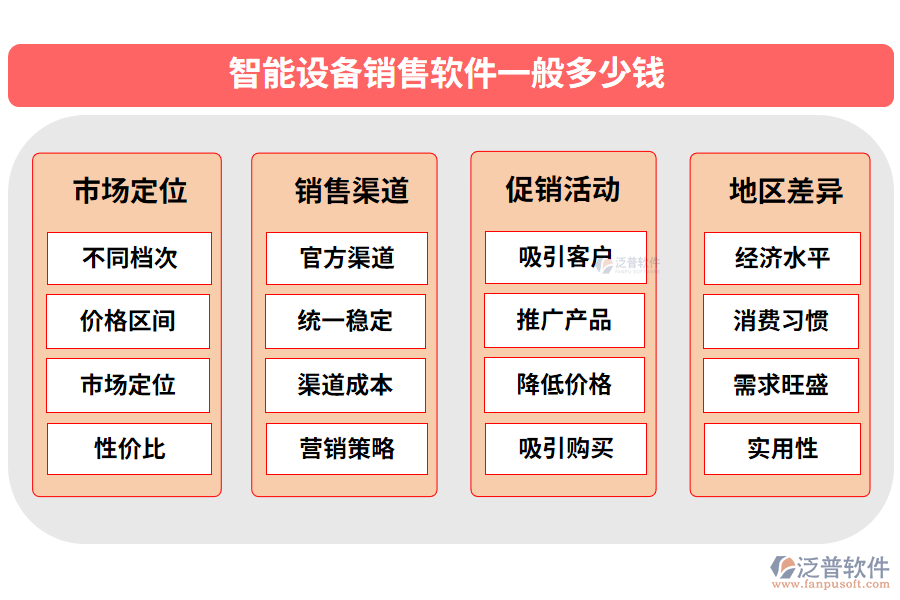 智能設(shè)備銷(xiāo)售軟件一般多少錢(qián)