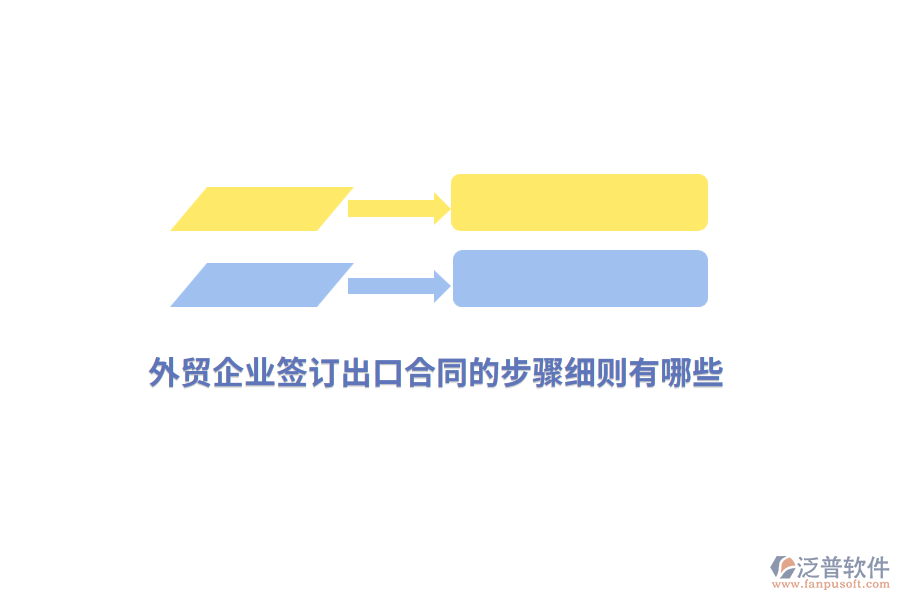 外貿(mào)企業(yè)簽訂出口合同的步驟細則有哪些？