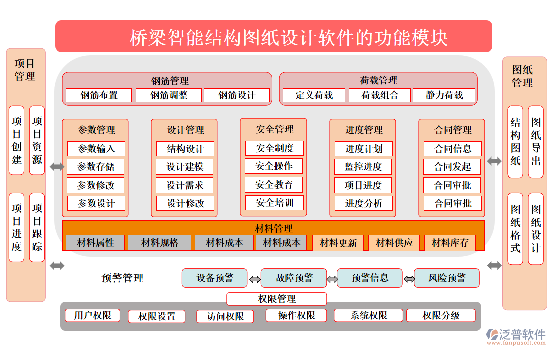 橋梁智能結構圖紙設計軟件