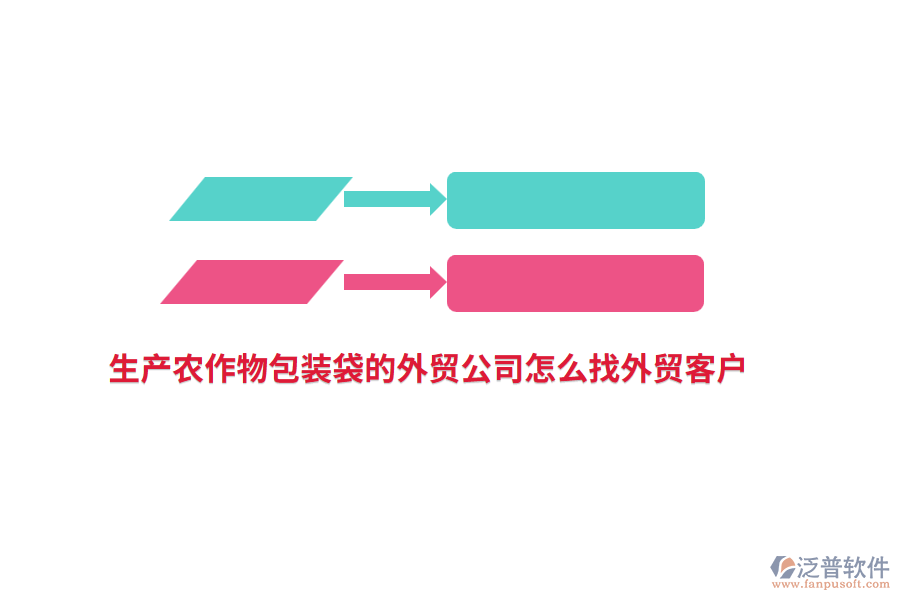生產(chǎn)農(nóng)作物包裝袋的外貿(mào)公司怎么找外貿(mào)客戶？