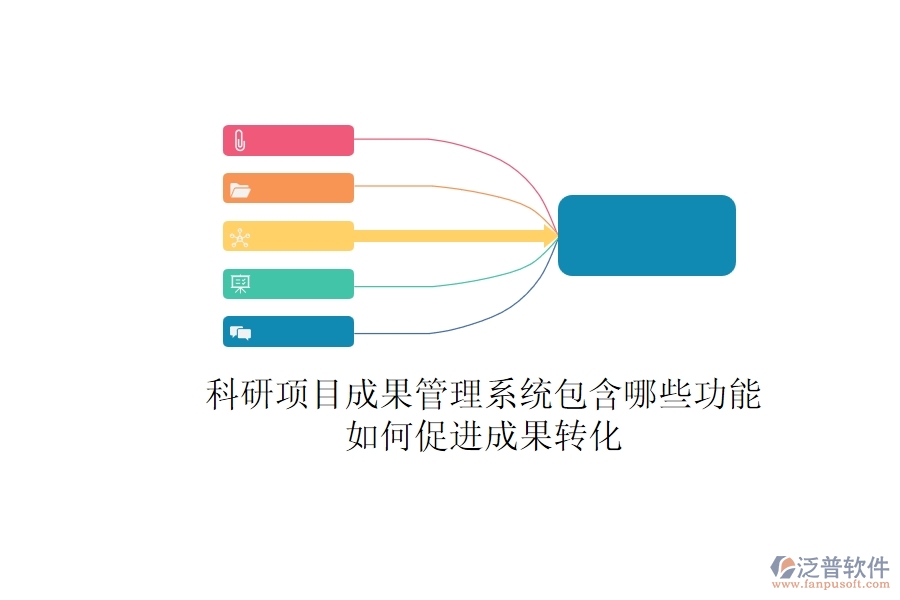 科研項目成果管理系統(tǒng)包含哪些功能？如何促進成果轉(zhuǎn)化？