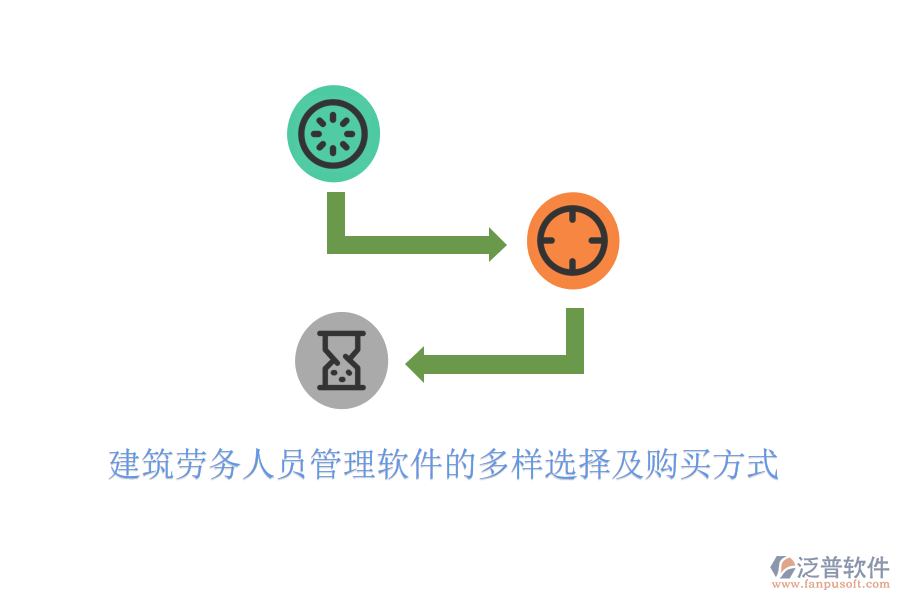 建筑勞務(wù)人員管理軟件的多樣選擇及購(gòu)買(mǎi)方式