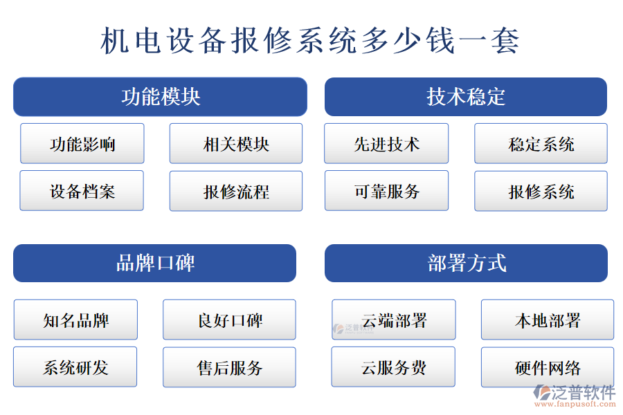 機電設備報修系統多少錢一套.png
