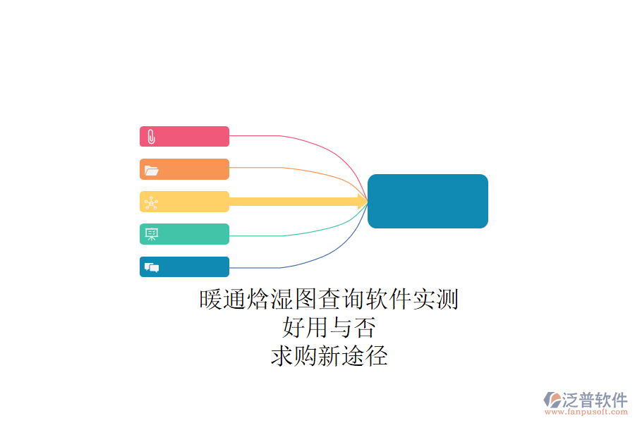 暖通焓濕圖查詢軟件實(shí)測(cè)，好用與否？求購(gòu)新途徑