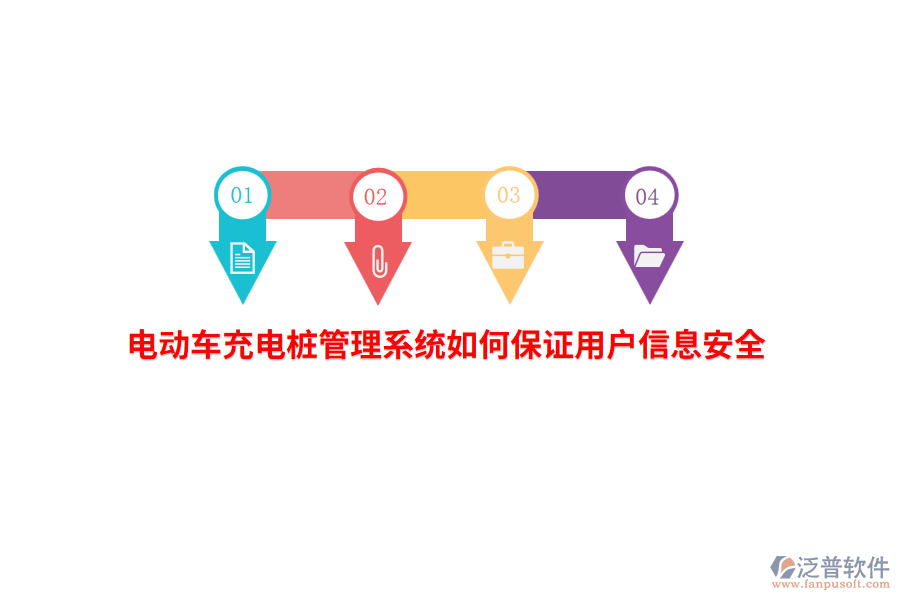 電動車充電樁管理系統(tǒng)如何保證用戶信息安全？