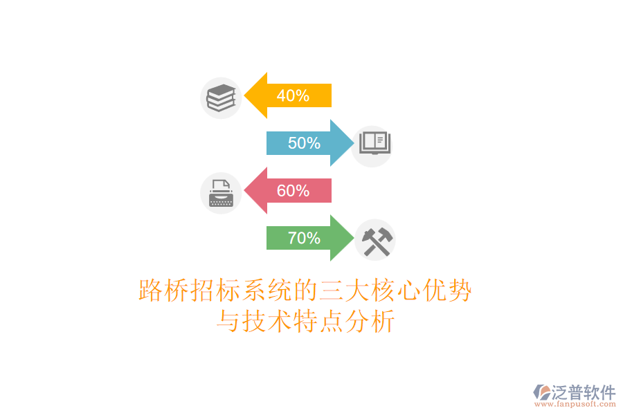 路橋招標(biāo)系統(tǒng)的三大核心優(yōu)勢與技術(shù)特點分析