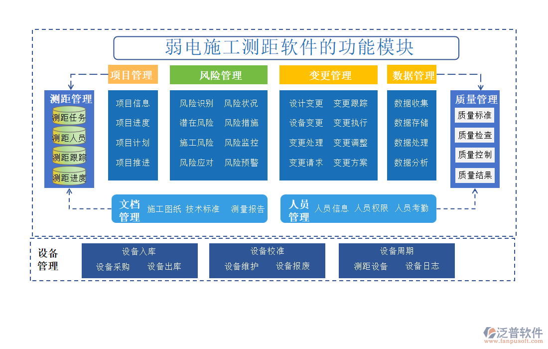 弱電施工測(cè)距軟件