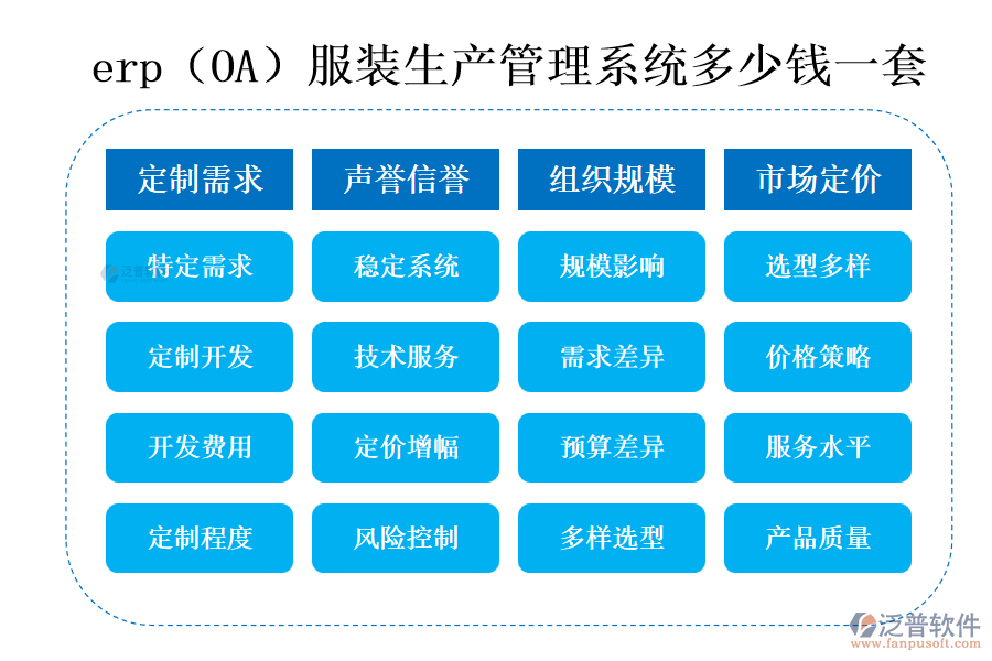 erp（OA）服裝生產(chǎn)管理系統(tǒng)多少錢(qián)一套