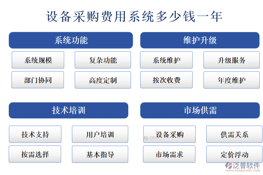 設(shè)備采購(gòu)費(fèi)用系統(tǒng)多少錢(qián)一年.png