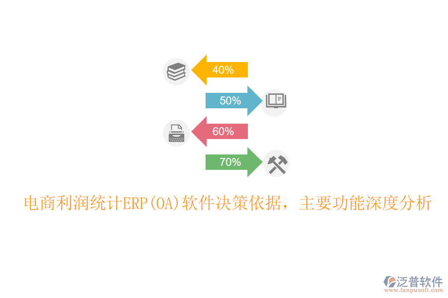 電商利潤統(tǒng)計(jì)ERP(OA)軟件決策依據(jù)，主要功能深度分析
