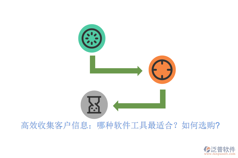 高效收集客戶信息：哪種軟件工具最適合？如何選購?