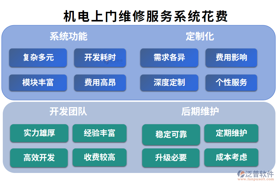 5.比較好用的機(jī)電上門維修服務(wù)系統(tǒng)？要花費(fèi)多少？.png