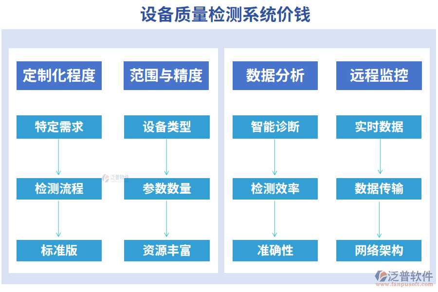 設(shè)備質(zhì)量檢測系統(tǒng)價(jià)錢