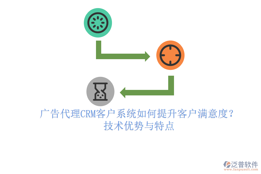 廣告代理CRM客戶系統(tǒng)如何提升客戶滿意度？技術(shù)優(yōu)勢(shì)與特點(diǎn)