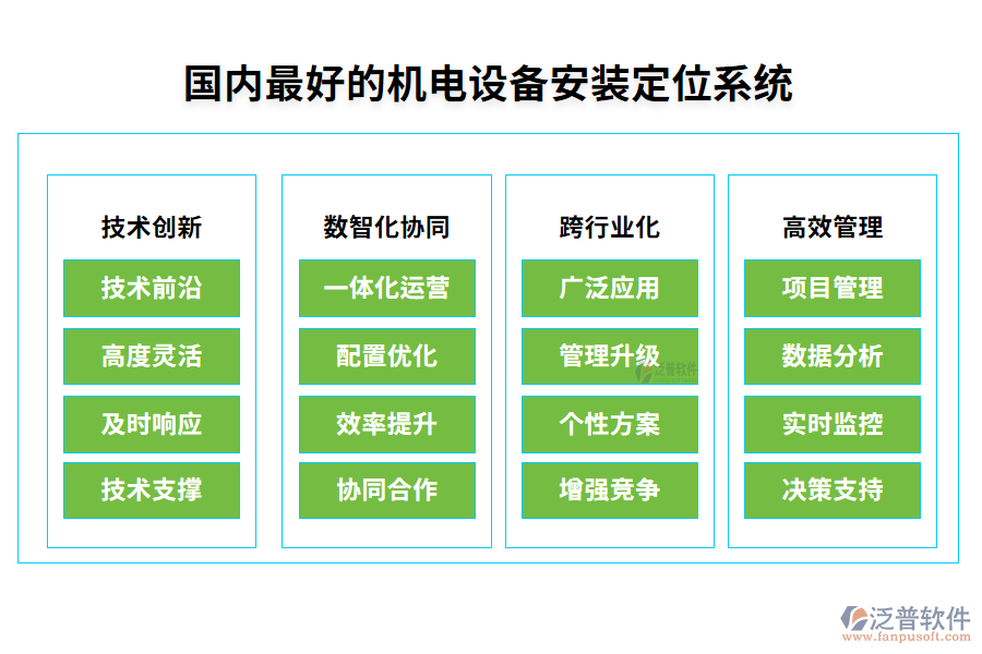 7.國內最好的機電設備安裝定位系統(tǒng)？一般多少錢？.png