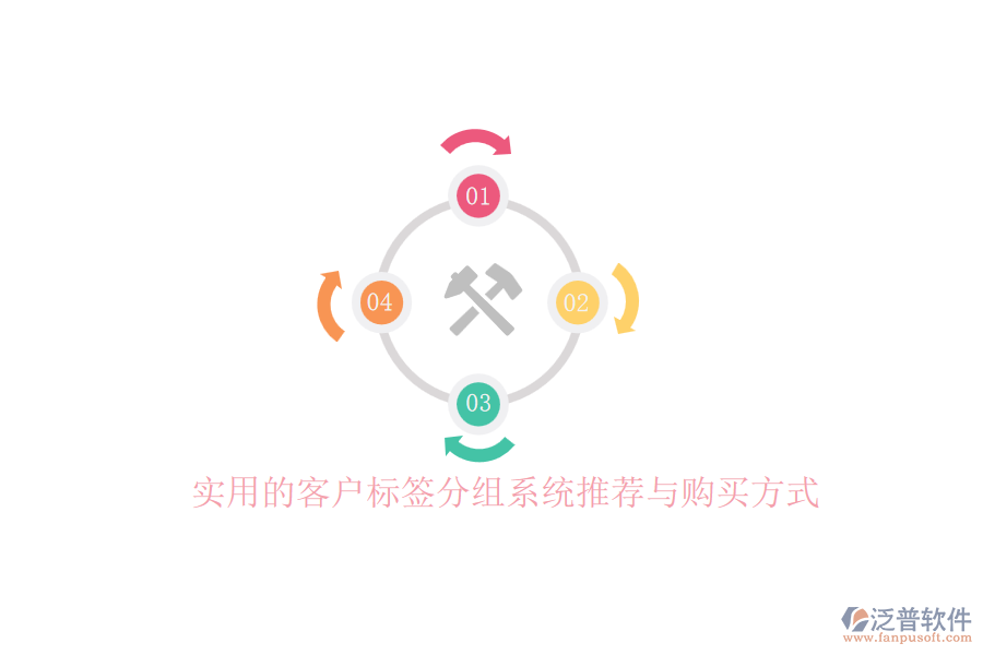 實用的客戶標(biāo)簽分組系統(tǒng)推薦與購買方式