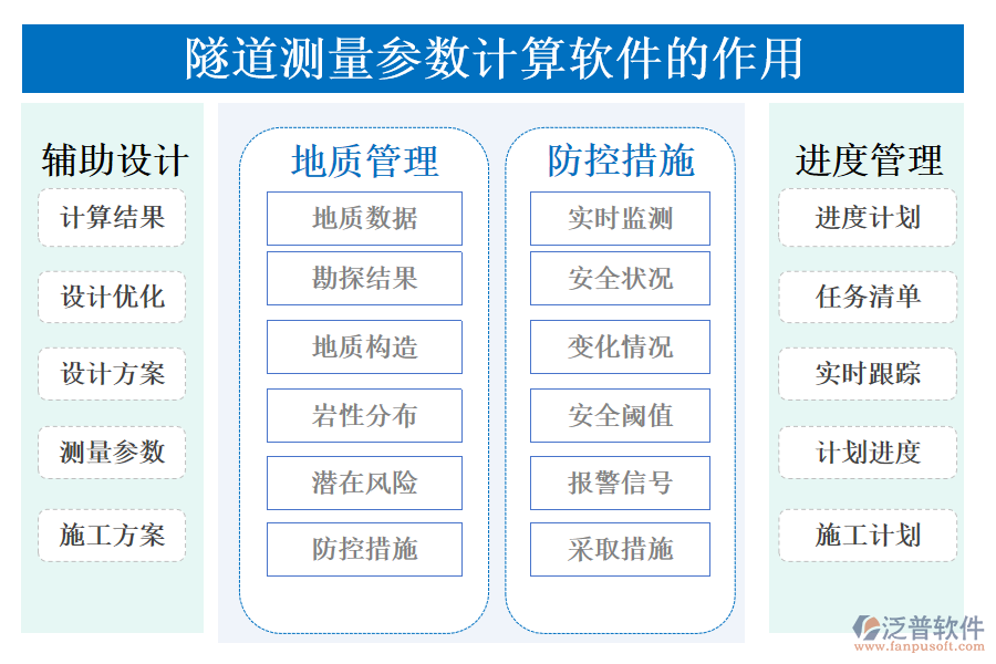 隧道測量參數(shù)計(jì)算軟件