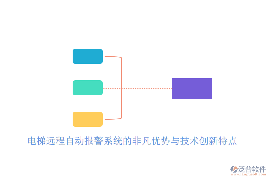 電梯遠(yuǎn)程自動報警系統(tǒng)的非凡優(yōu)勢與技術(shù)創(chuàng)新特點