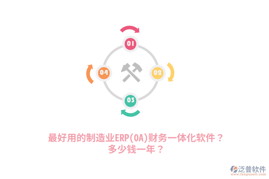 最好用的制造業(yè)ERP(OA)財務一體化軟件？多少錢一年？