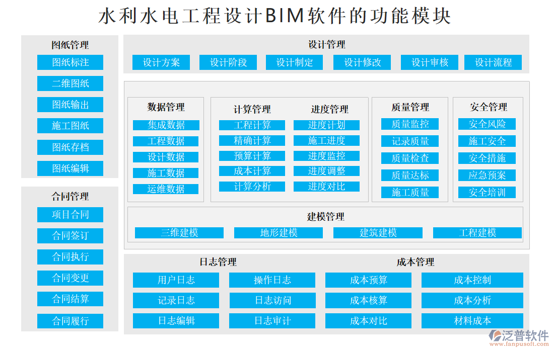水利水電工程設(shè)計(jì)BIM軟件