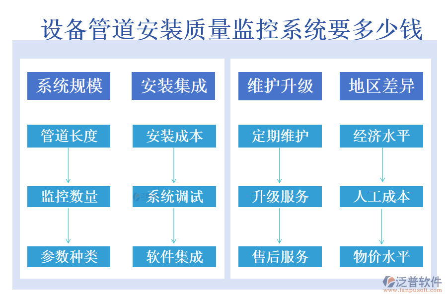 設(shè)備管道安裝質(zhì)量監(jiān)控系統(tǒng)要多少錢(qián).png