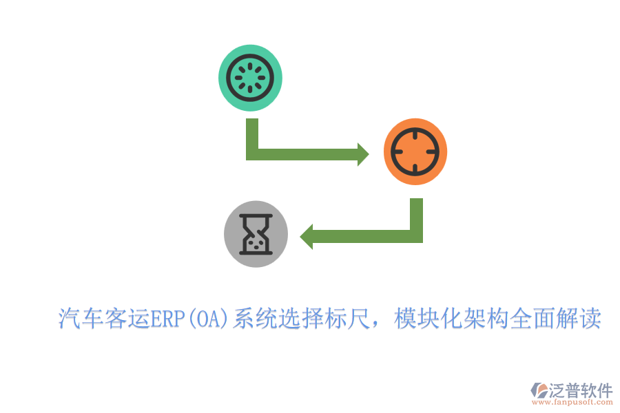 汽車客運ERP(OA)系統(tǒng)選擇標(biāo)尺，模塊化架構(gòu)全面解讀