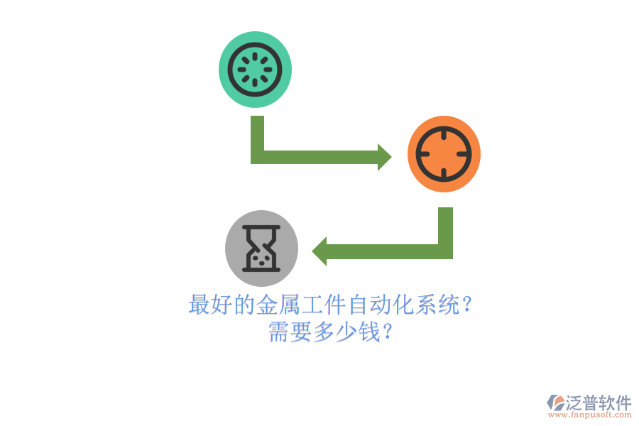 最好的金屬工件自動化系統(tǒng)？ 需要多少錢？