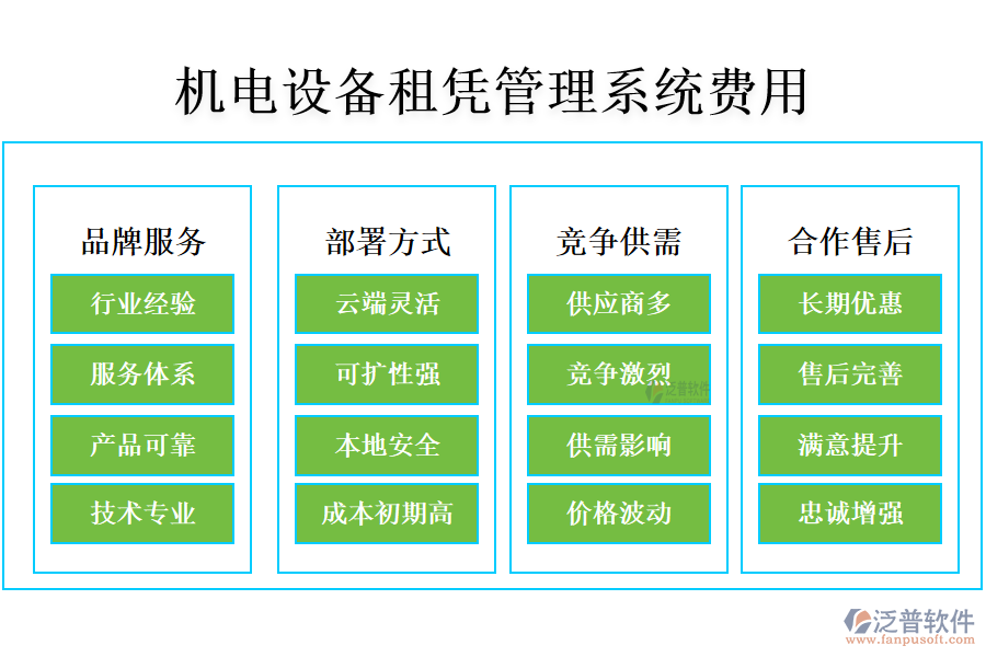 機(jī)電設(shè)備租憑管理系統(tǒng)費用?