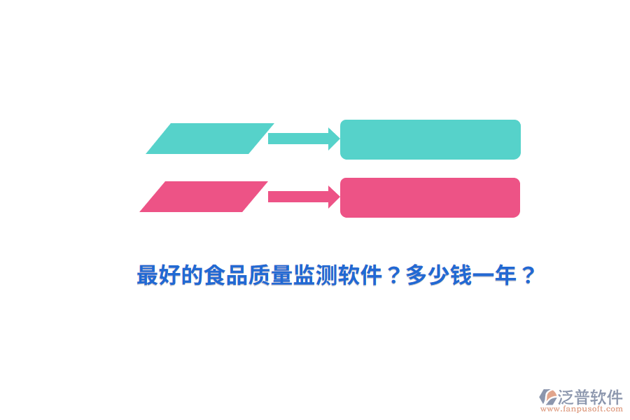 最好的食品質(zhì)量監(jiān)測(cè)軟件？多少錢一年？