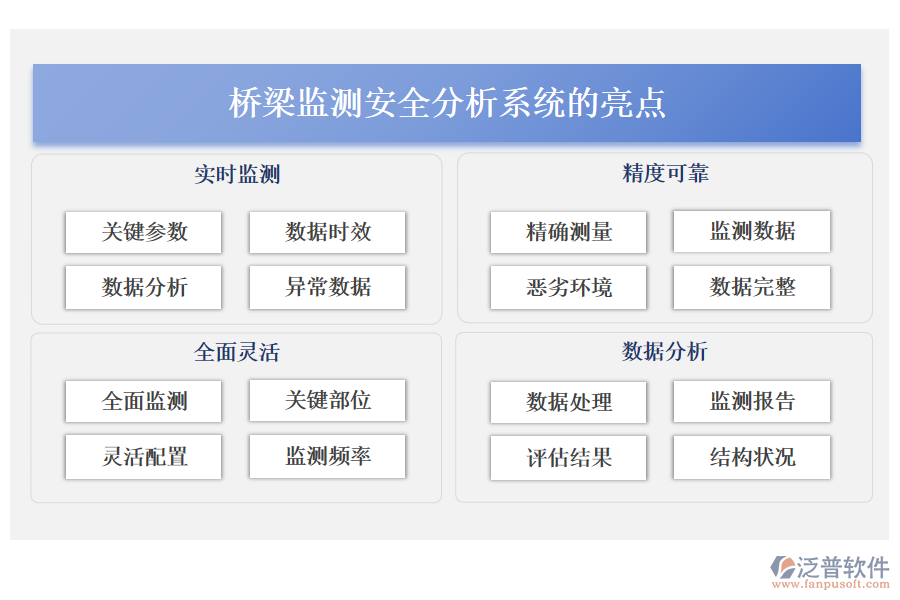 橋梁監(jiān)測(cè)安全分析系統(tǒng)