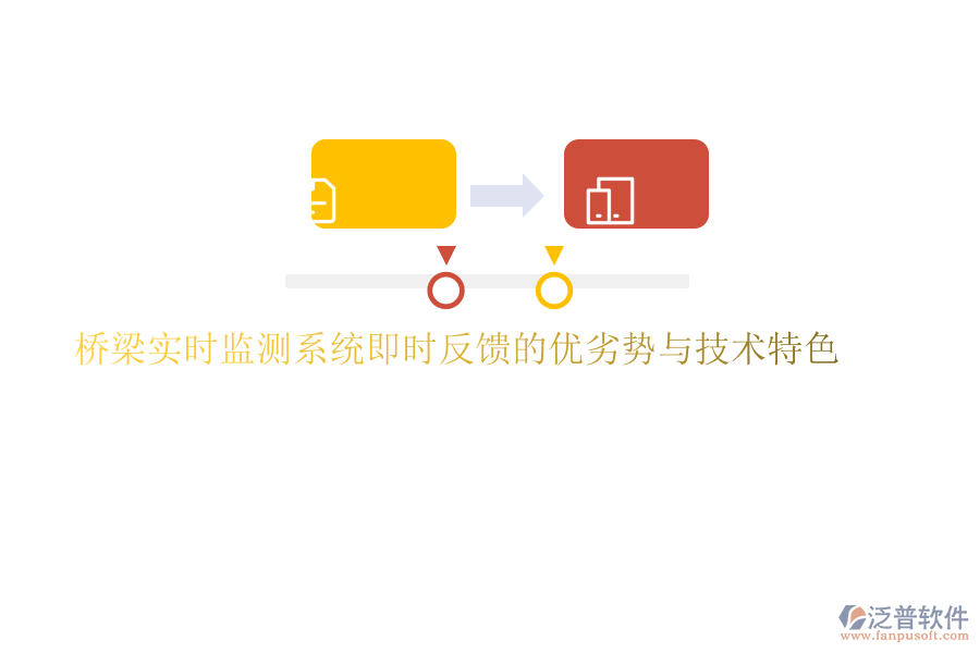 橋梁實時監(jiān)測系統(tǒng)即時反饋的優(yōu)劣勢與技術特色