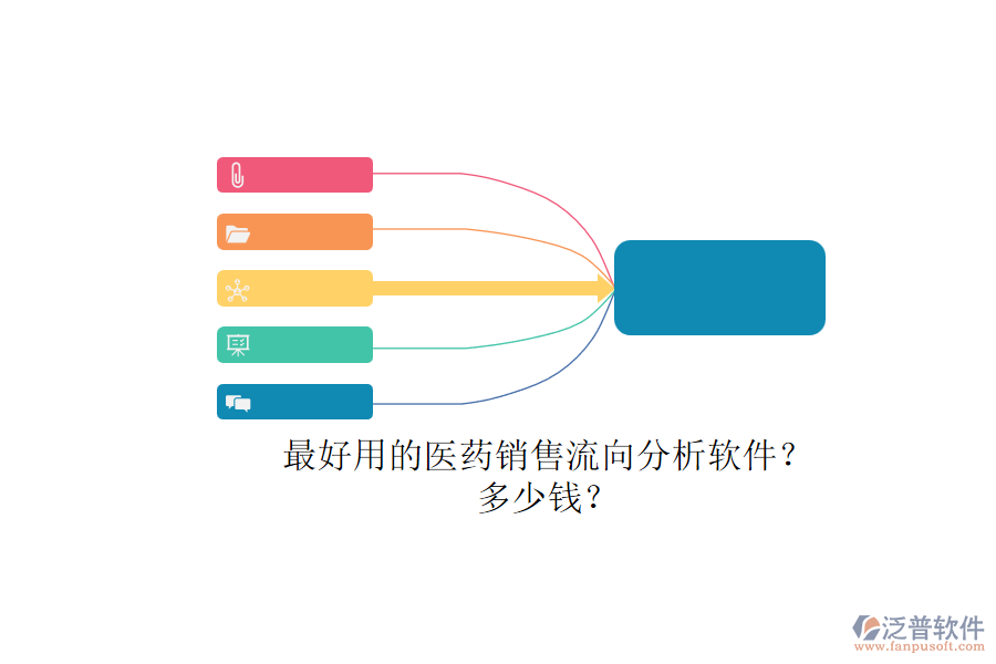 最好用的醫(yī)藥銷售流向分析軟件？.png
