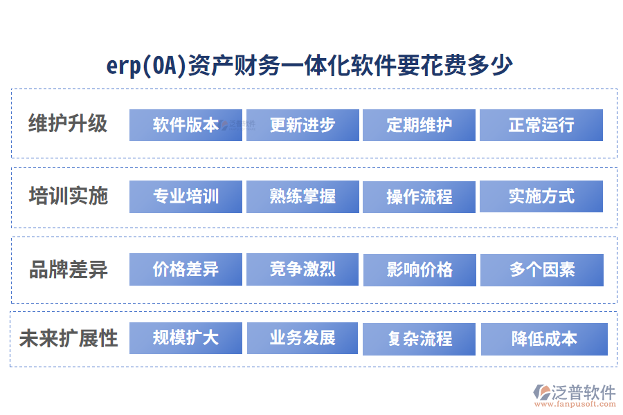 erp(OA)資產(chǎn)財務(wù)一體化軟件要花費(fèi)多少