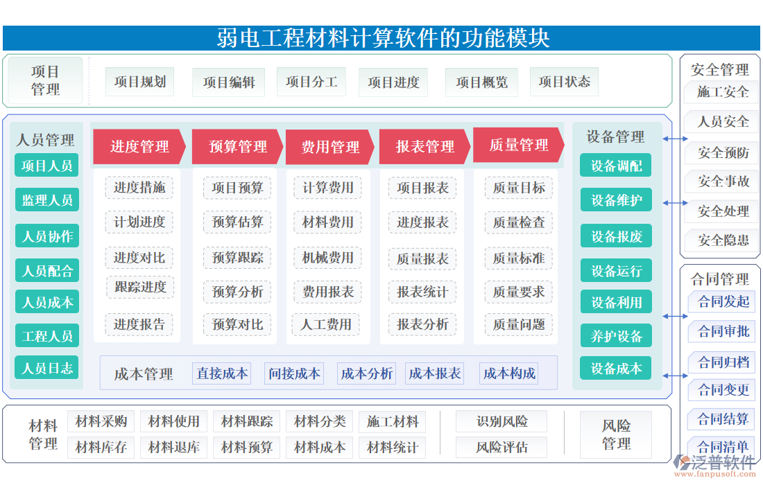 弱電工程材料計算軟件
